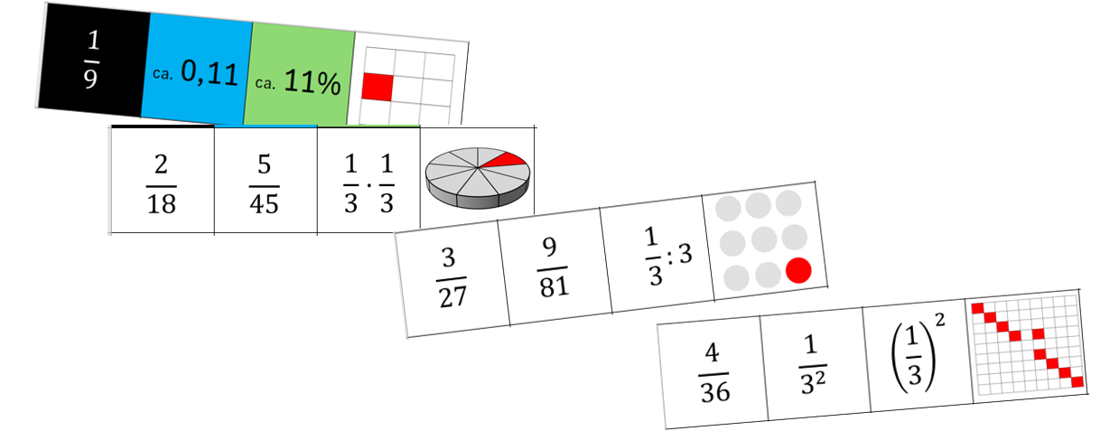 Darstellungen von 1/9